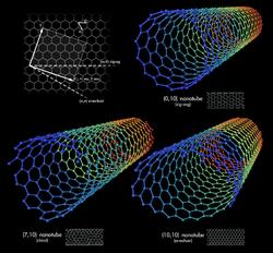Carbon-Based Nanotechnology