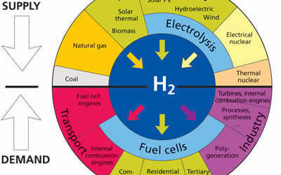 The Third Age of Fuel