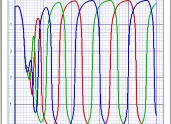 Simulation of Electronic Circuits using Pspice